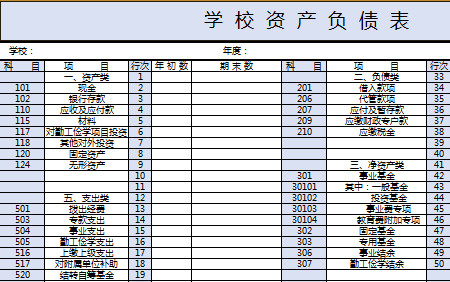 學校資產負債表-1