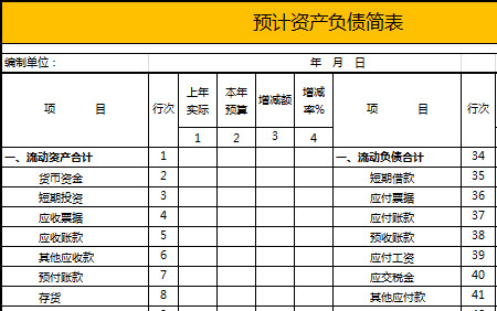 本年預(yù)計資產(chǎn)負債簡表-1