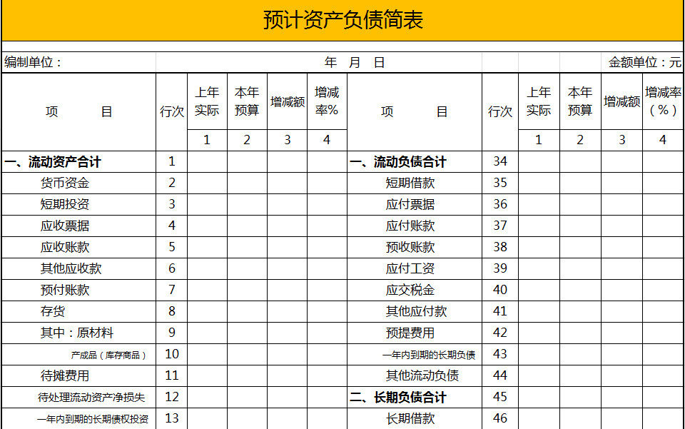 本年預(yù)計資產(chǎn)負債簡表-2