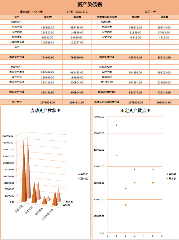 橙子色企業資產負債表