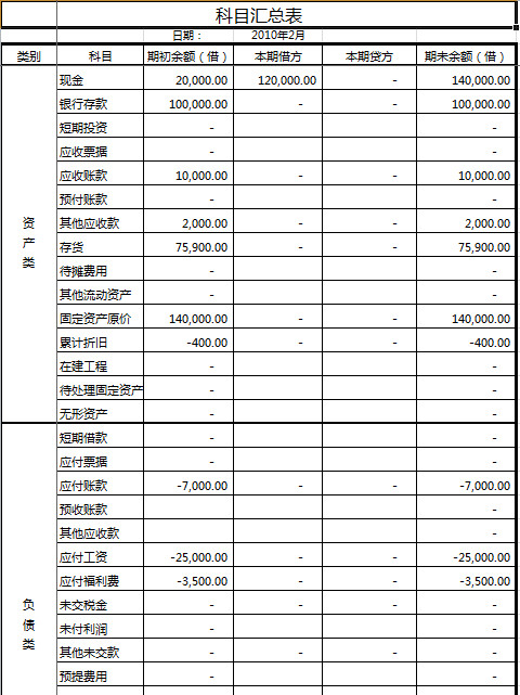 科目匯總表