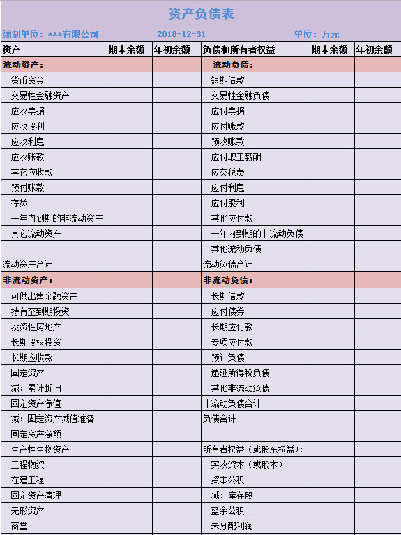 簡單清晰資產負債表