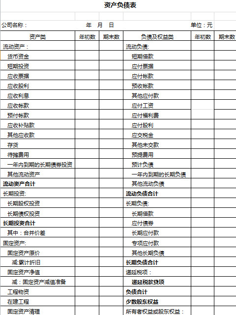 簡單資產(chǎn)負(fù)債表
