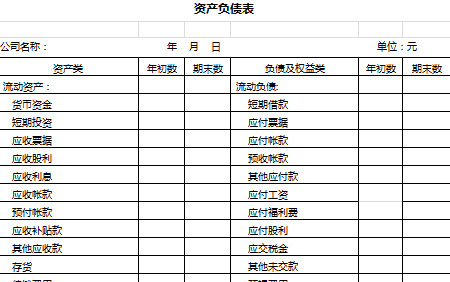 簡單資產(chǎn)負(fù)債表-1