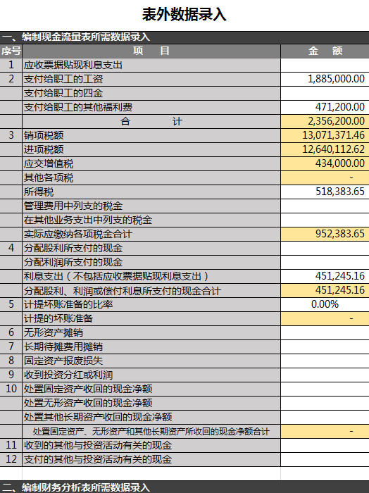 財務分析系統明細表