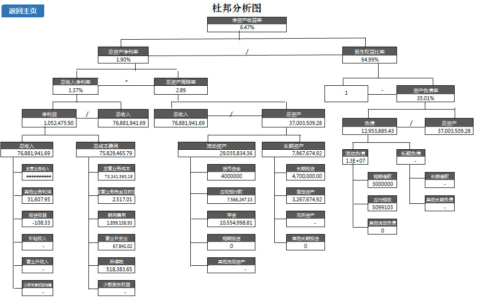 財務分析系統明細表-3