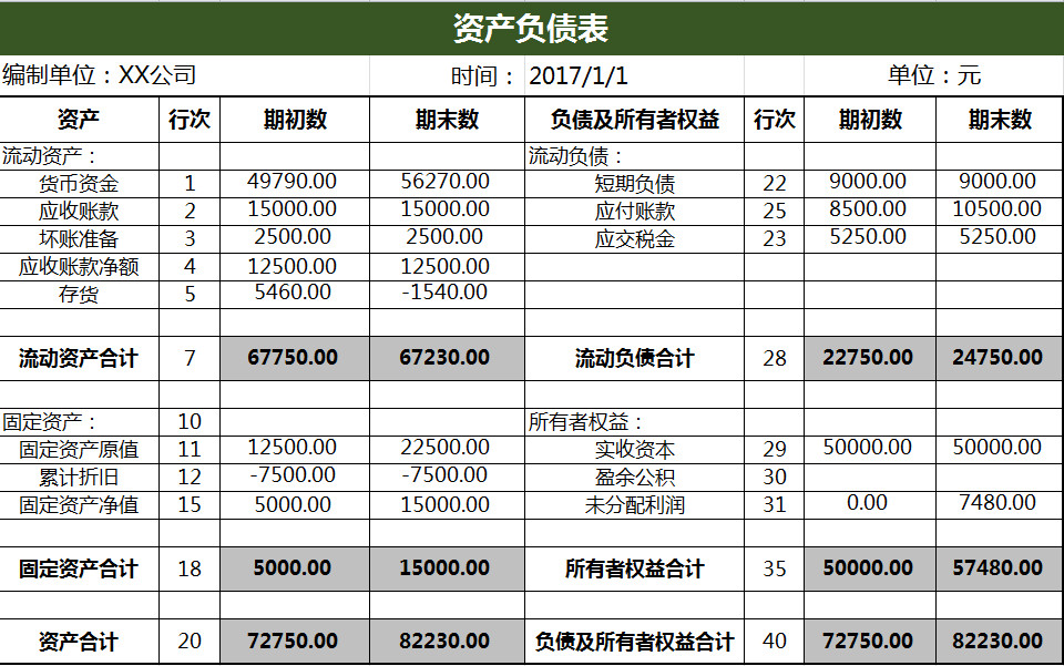 財(cái)務(wù)比率分析負(fù)債表-3