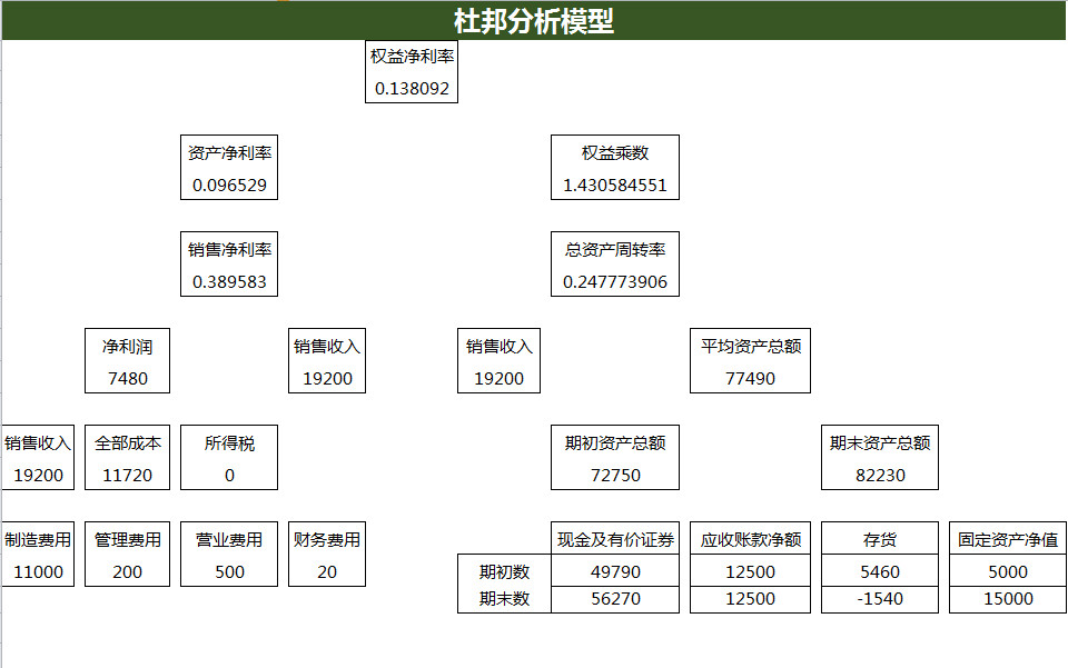 財(cái)務(wù)比率分析負(fù)債表-4