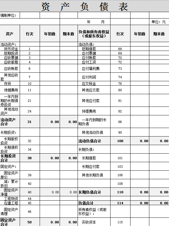 財務資產負債明細表