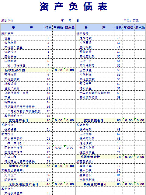 流動資產負債表