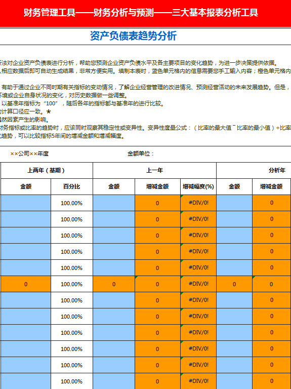 資產負債表趨勢分析