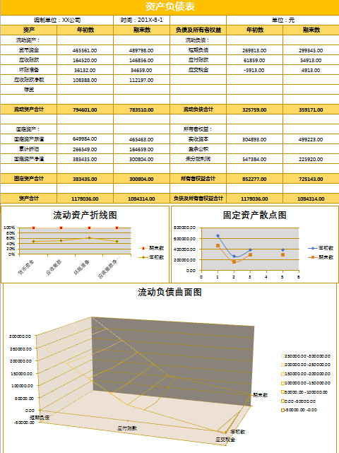 黃色企業資產負債表