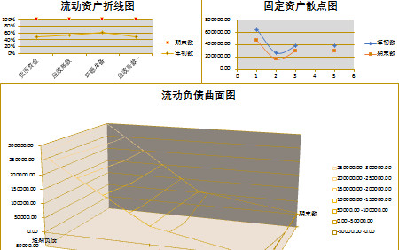 黃色企業資產負債表-1