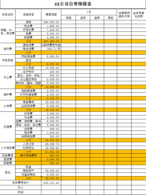 公司日常預算表