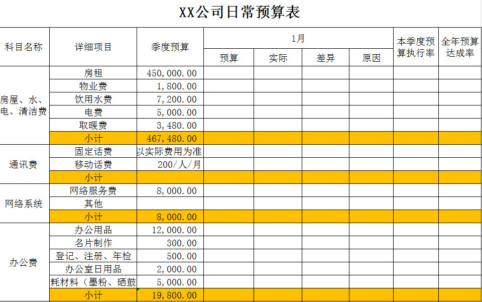 公司日常預算表-1