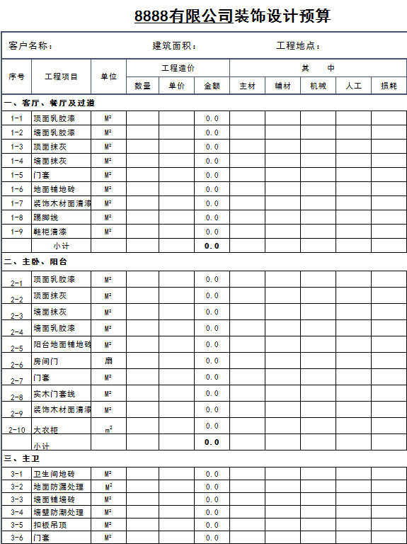 公司裝飾設計預算