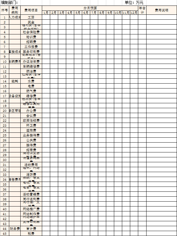 公司日常花銷預算表-1