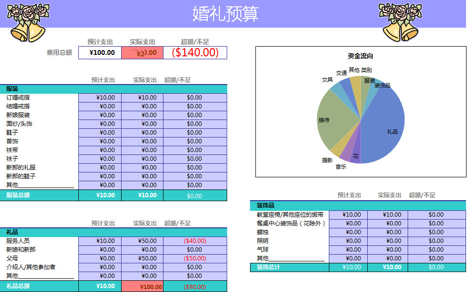 婚禮策劃預算表-2