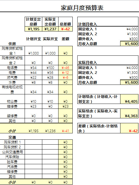 家庭月度預算表格