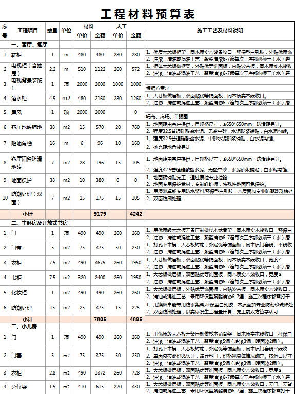 工程材料預算表-1