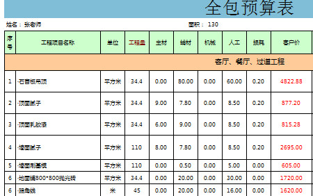 房屋裝修全包預算表-1