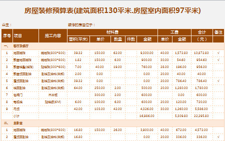 房屋裝修預算表-1