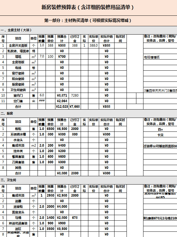 新房裝修預(yù)算表用品清單