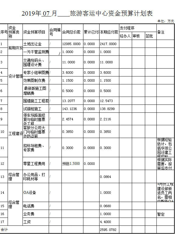 旅游客運中心資金預算計劃表
