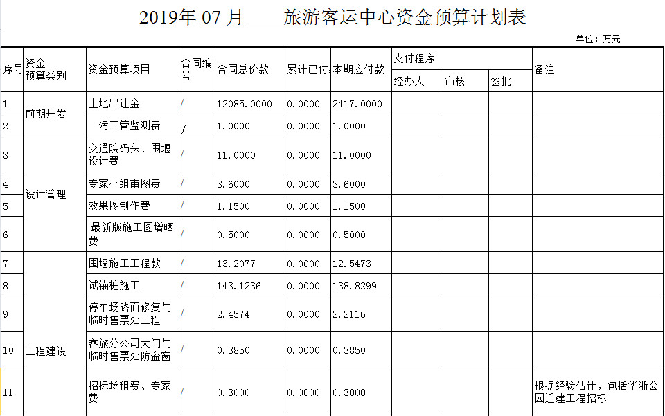旅游客運中心資金預算計劃表-1
