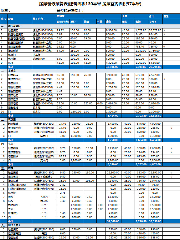 藍色房屋裝修預算表-1