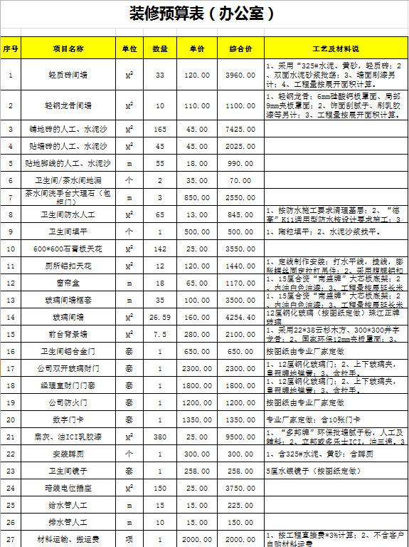 裝修預算表(辦公室)