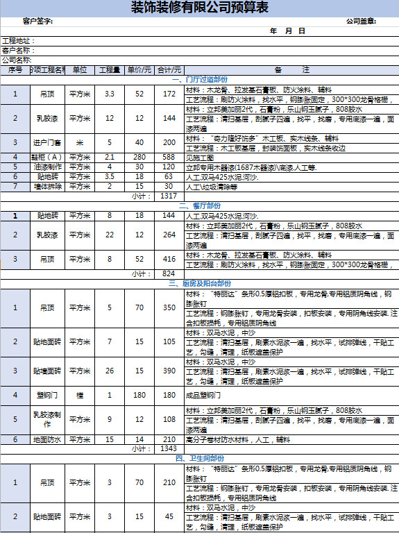 裝飾裝修材料預(yù)算表-1