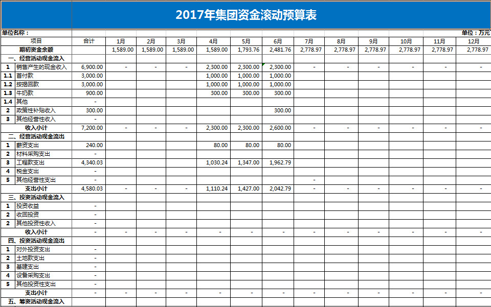 集團(tuán)公司財(cái)務(wù)資金預(yù)算表