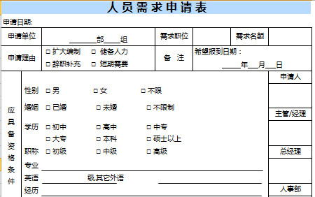 全套人力資源管理系統表格模板-1
