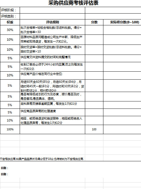 采購供應(yīng)商考核評估表