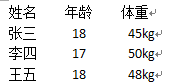 文字轉表格