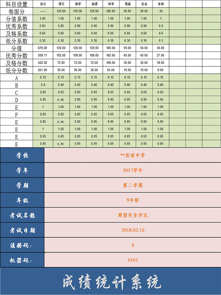 寒假作業成績統計分析表-1