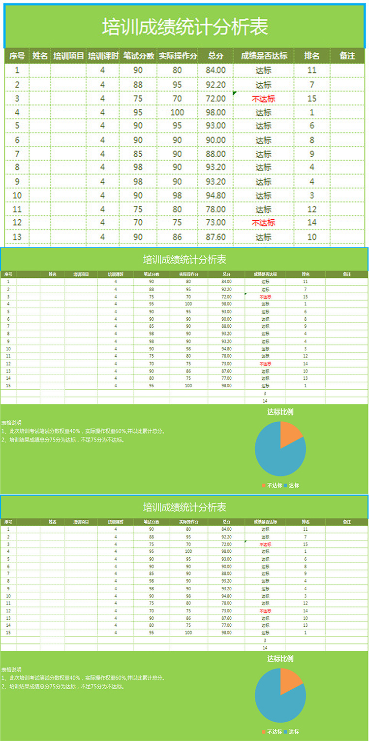 培訓成績統計分析表-1