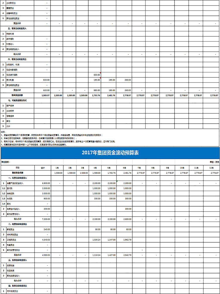 集團資金滾動預算表-1
