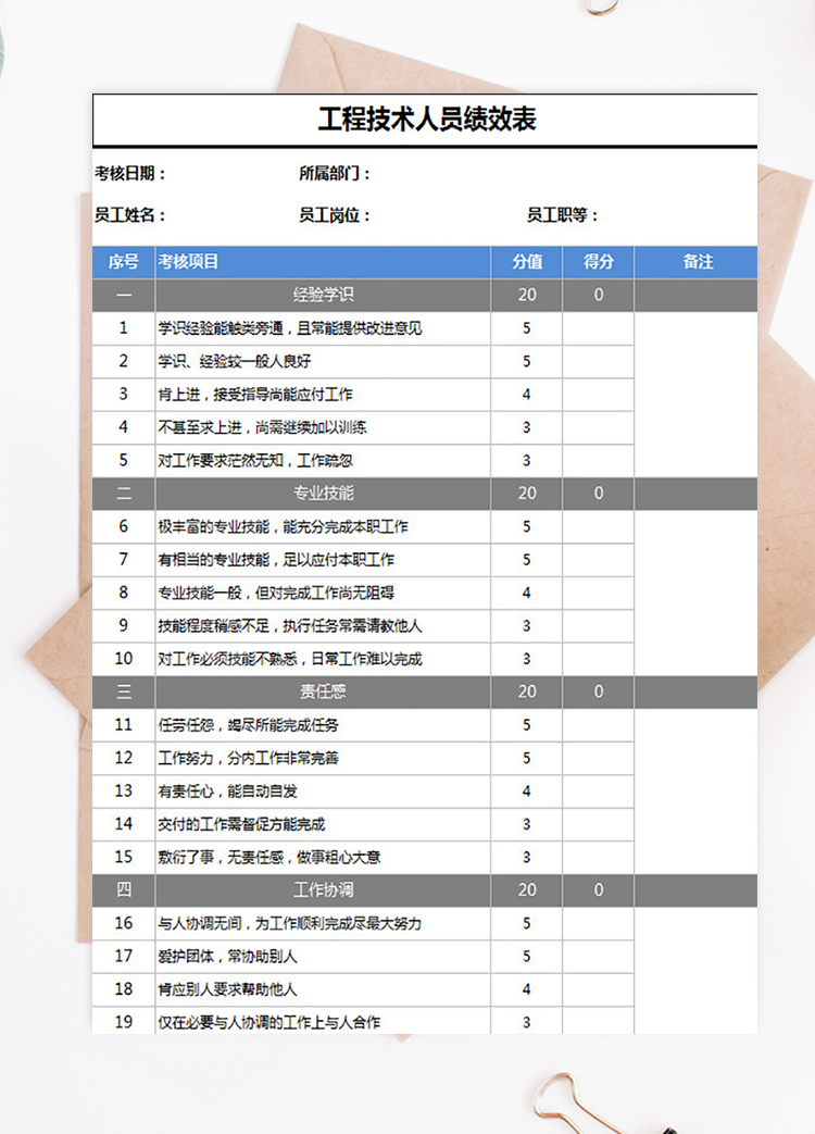 工程技術人員績效表