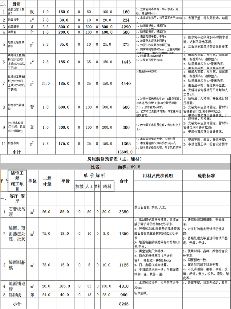 房屋裝修預(yù)算表-1
