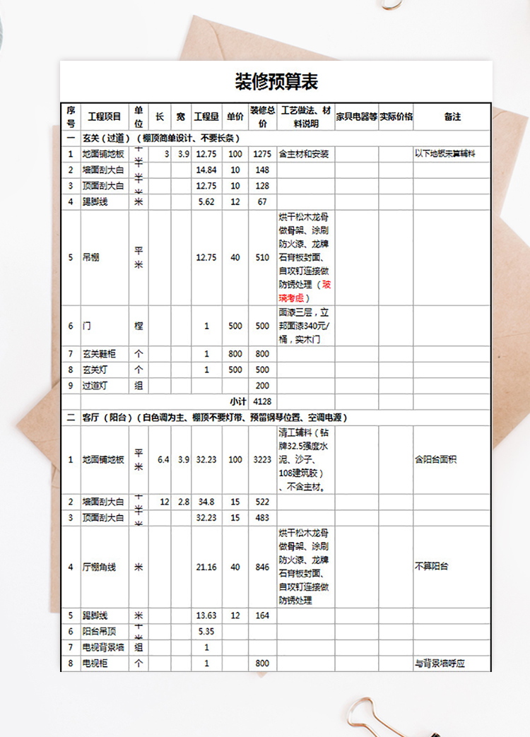 中等裝修預算表