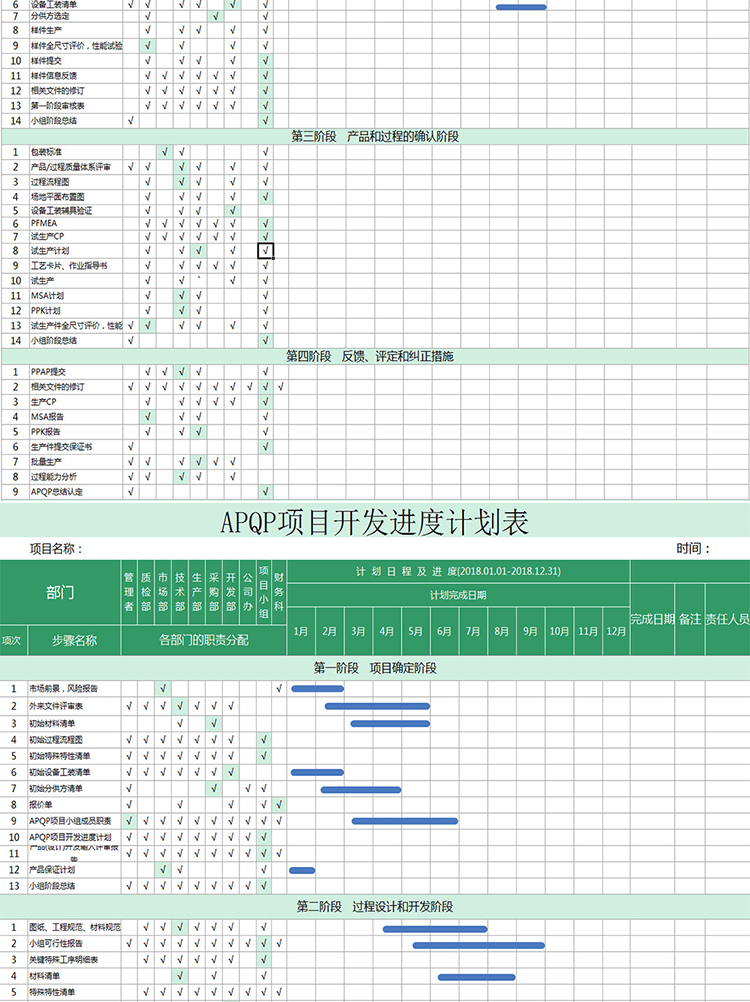 APQP項(xiàng)目開發(fā)進(jìn)度計(jì)劃表-1