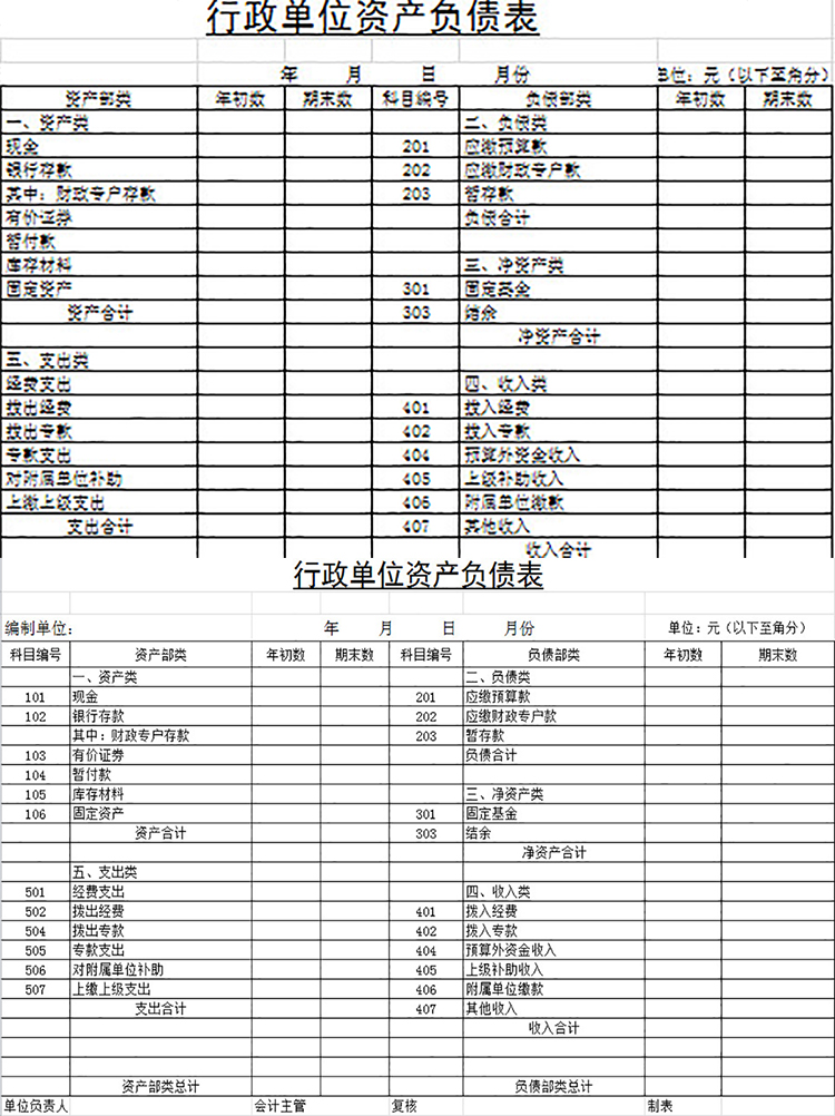 行政單位資產負債表-1