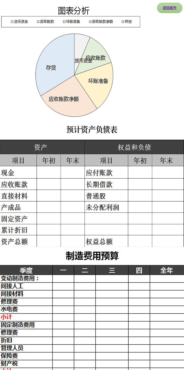 生產(chǎn)管理預(yù)算表格-1