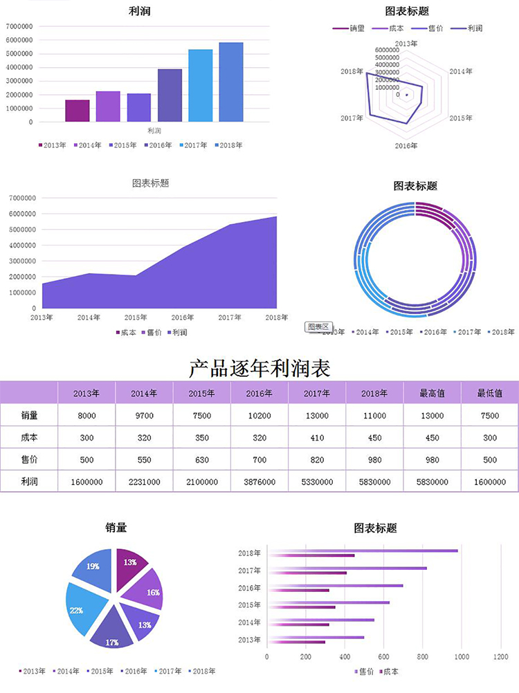 產品逐年利潤表-1